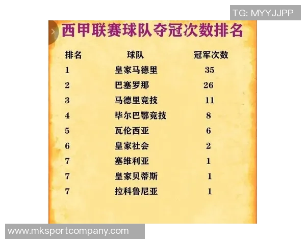 五大联赛球队胜率排行榜拜仁高居第一巴萨紧随其后阿森纳位列第五